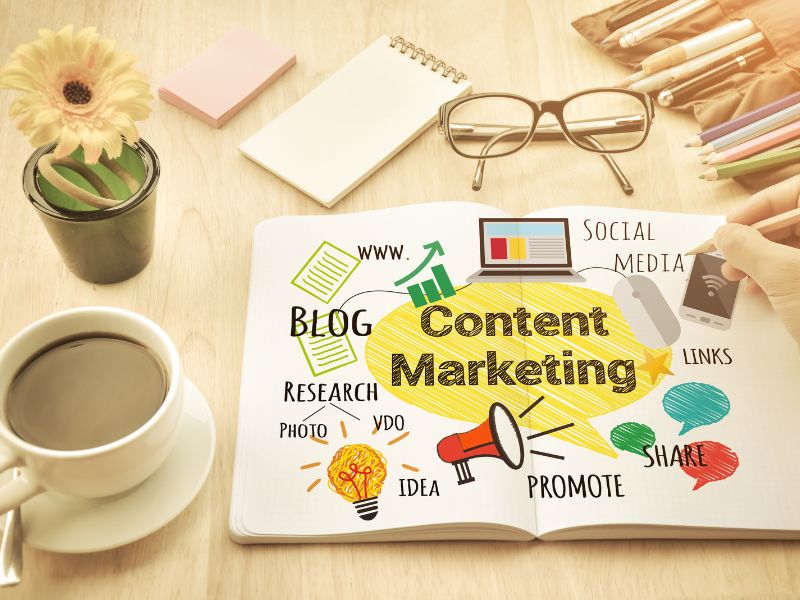 Is Content Marketing the Future of Business