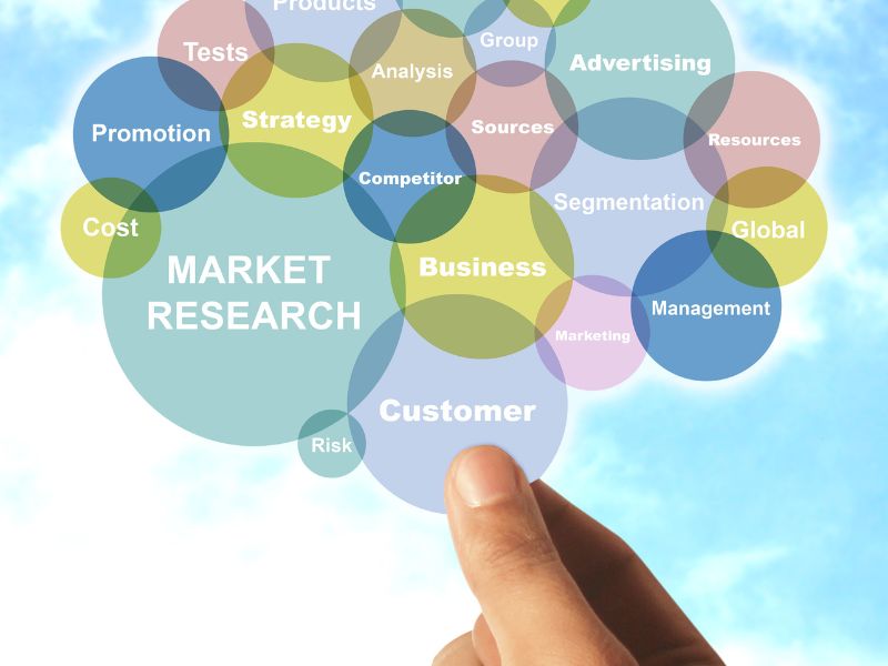 Making Market Research Simple and Effective