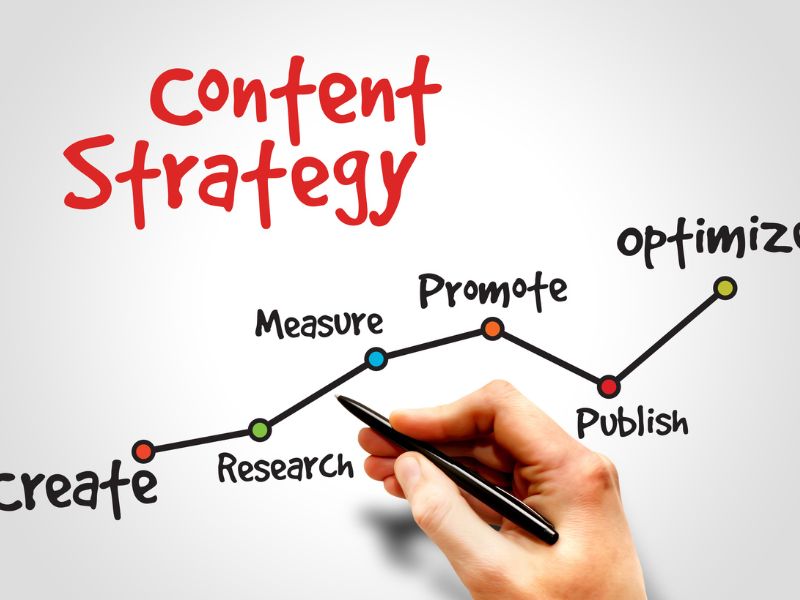 The Rise of Content Marketing