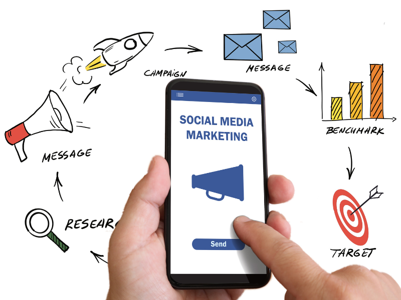 social media marketing